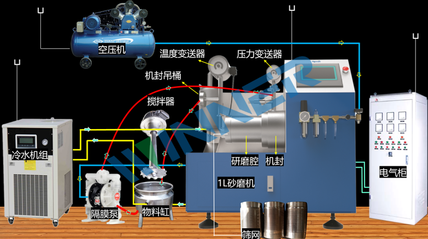 砂磨机工作组成构造