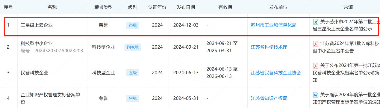 微奈智能获评工业信息局2024年星级上云企业
