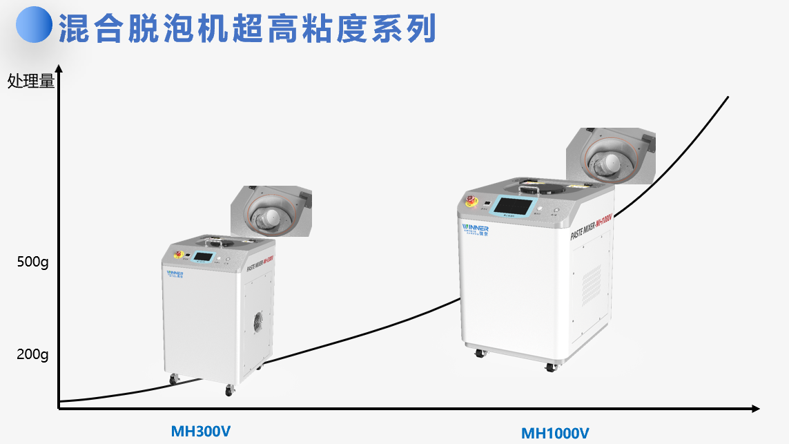 公转自转搅拌机主要作用和应用场景