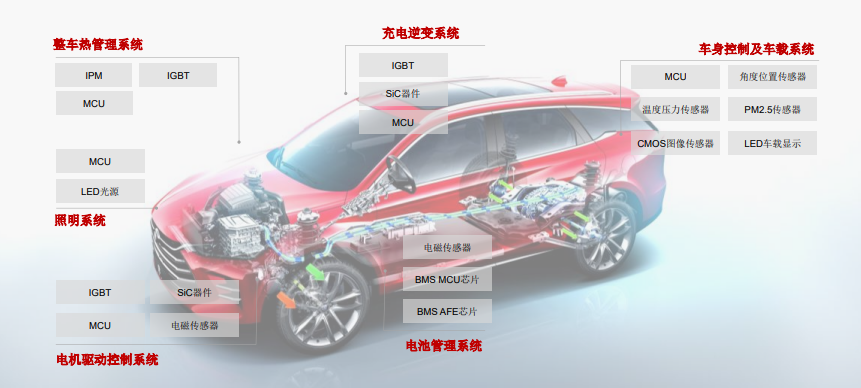 新材料——万亿比亚迪的供应链