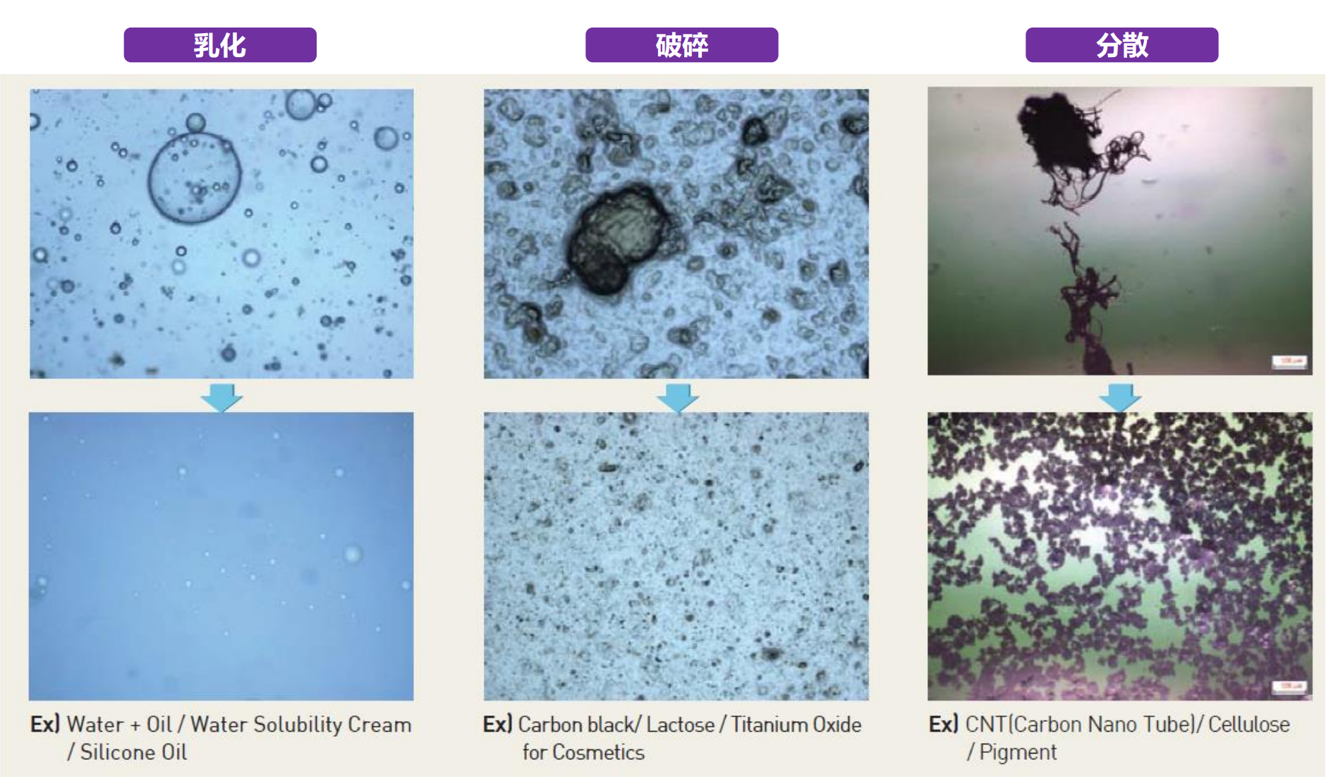 怎么分辨均质机和混合脱泡机